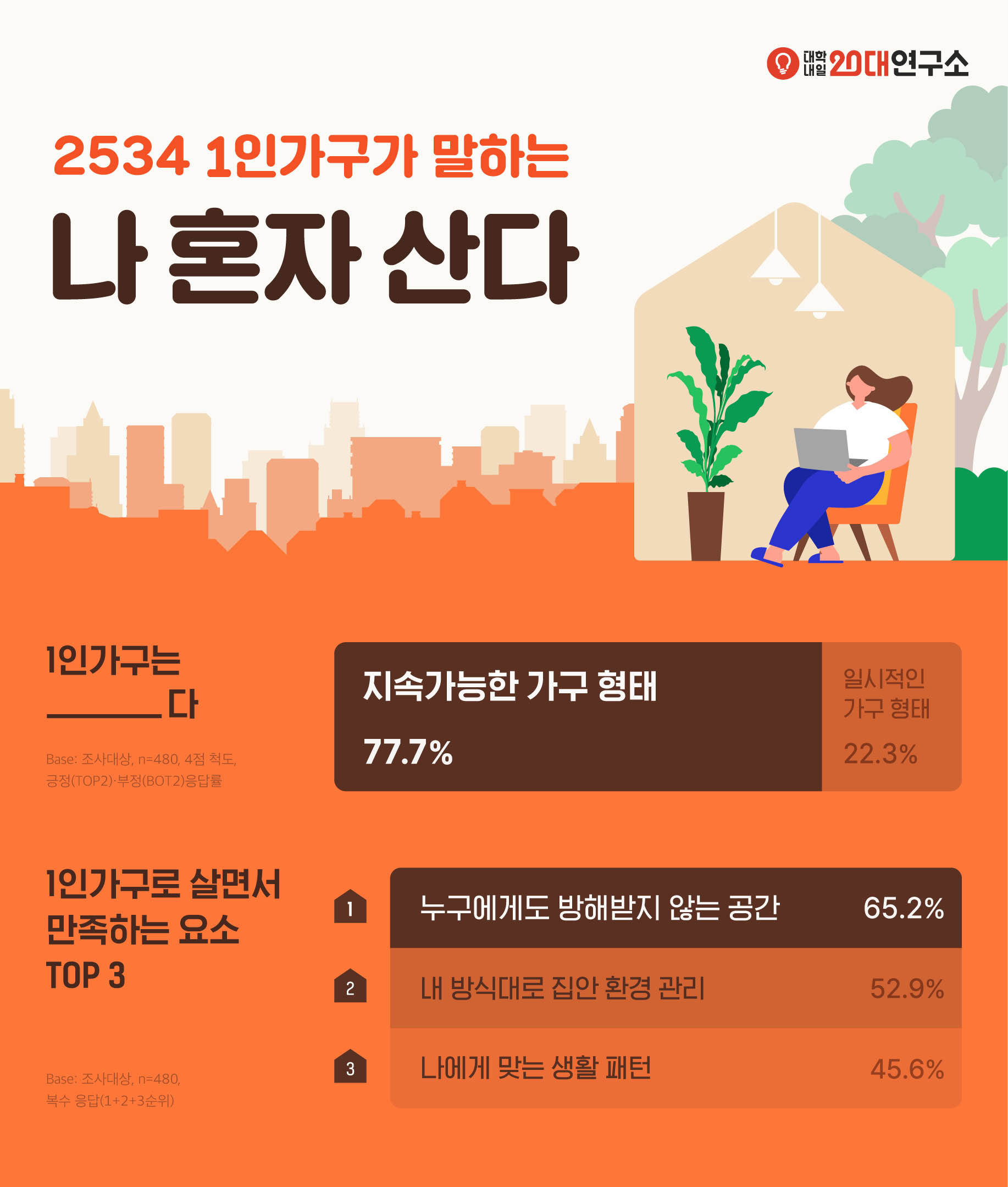 2534가 말하는 혼자 사는 삶의 방식
